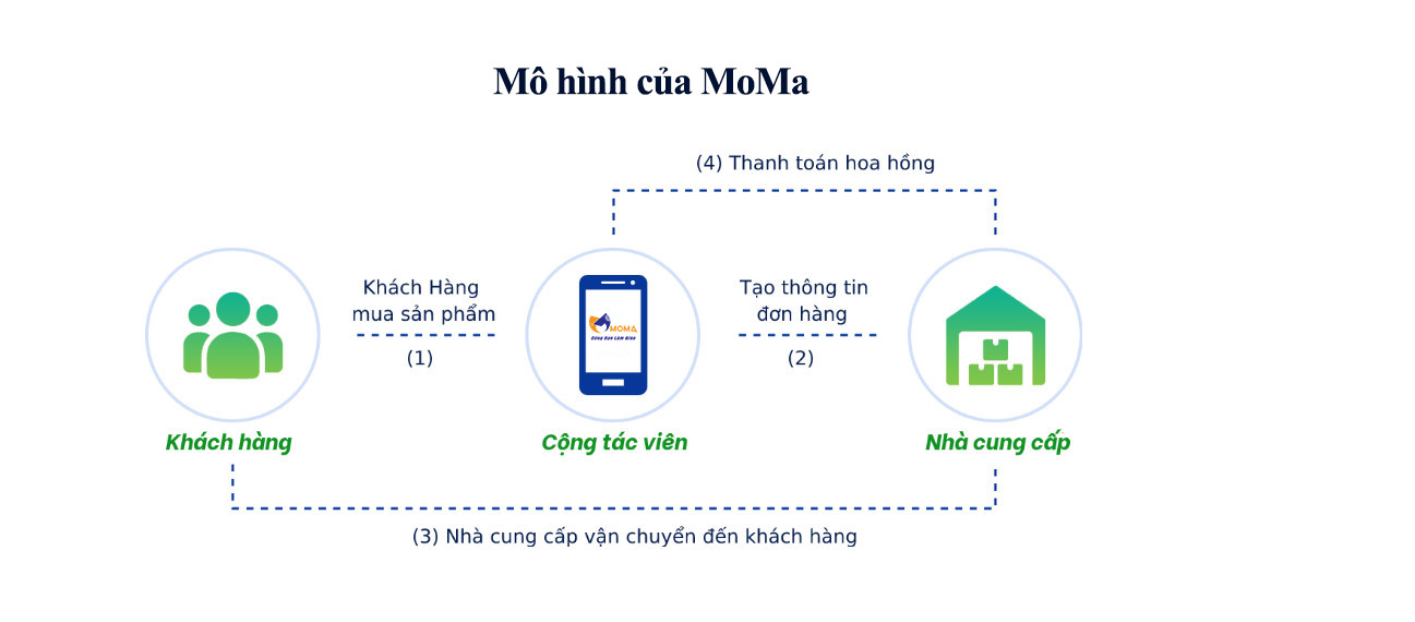Cộng Đồng Hỗ Trợ Doanh Nghiệp Hà Nội: