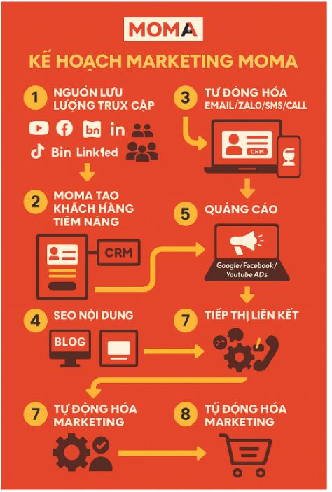 Komagodi.com (hay Komagodi) – nền tảng cho thuê xe tự lái: