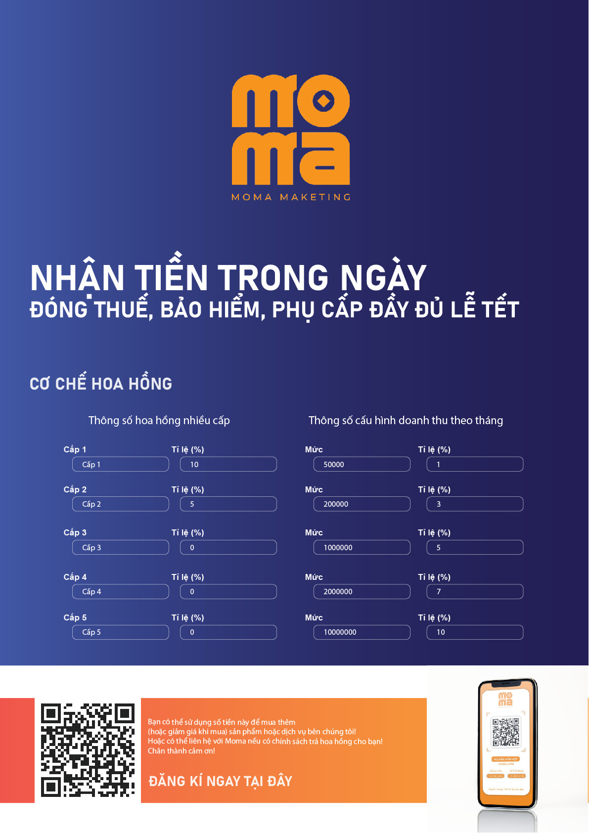 PHẦN MỀM ĐA CẤP MIỄN PHÍ MOMA 1 CẤP