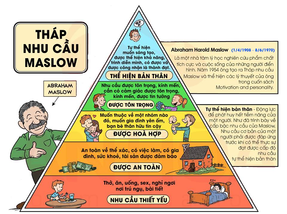 6 Nhu Cầu Cốt Lõi Của Con Người
