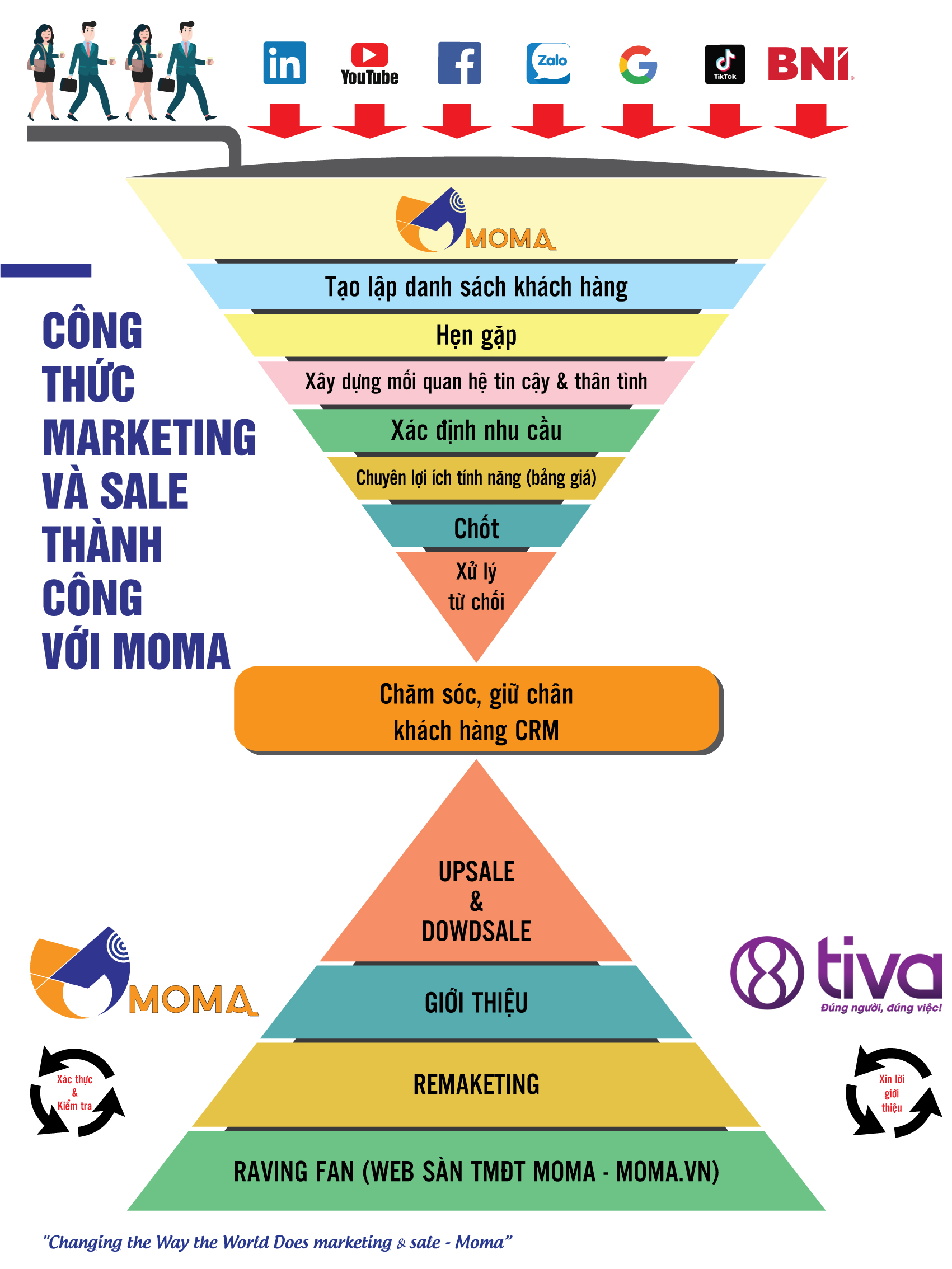 Top 8+ cách tạo website cá nhân Miễn Phí, không cần Code